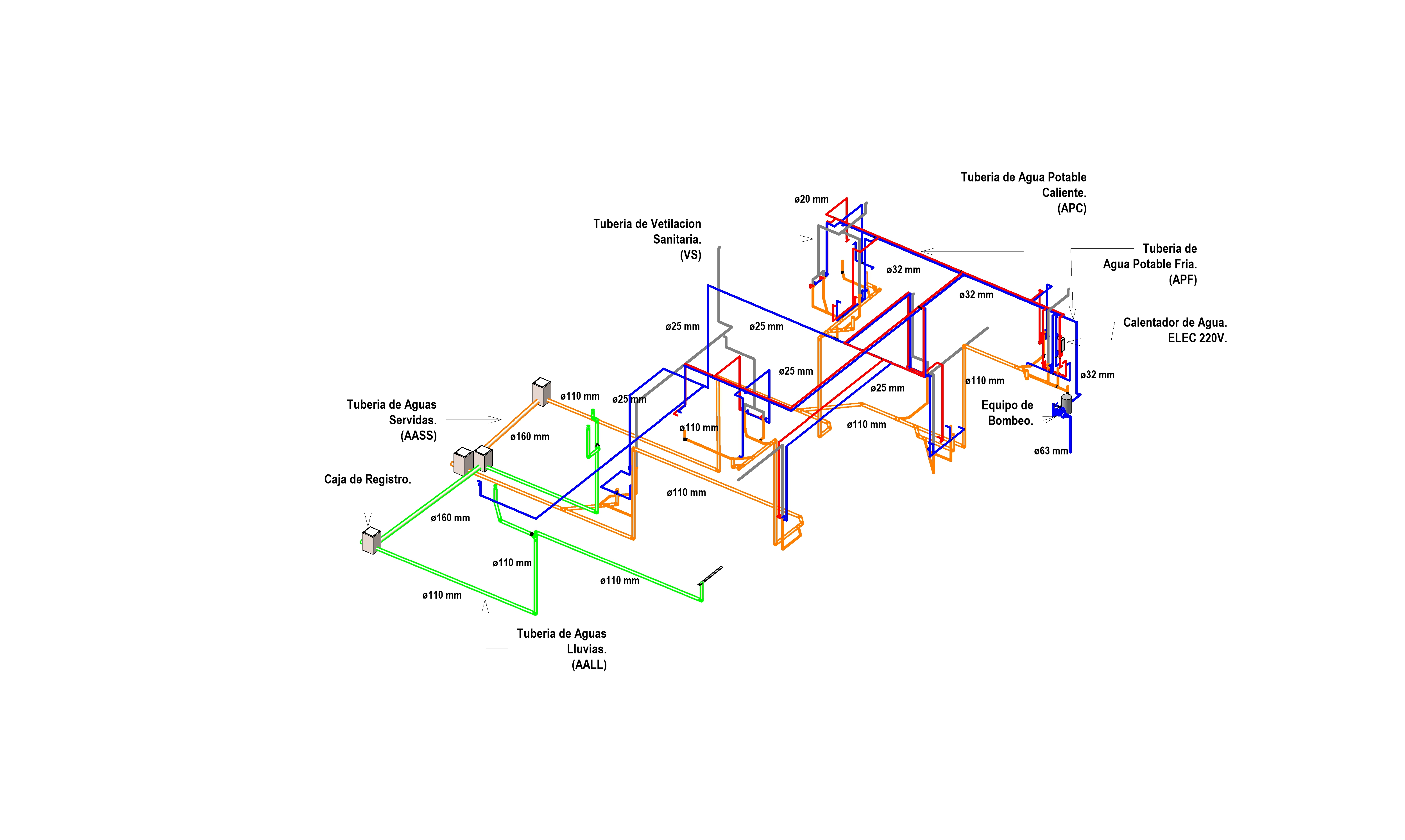 Sistema sanitario residencial